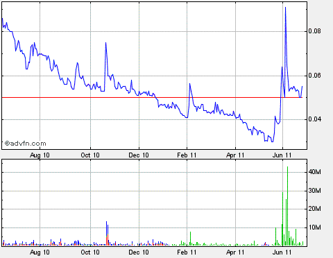 Lehman Brothers Holdings Inc. (LEH) 415200
