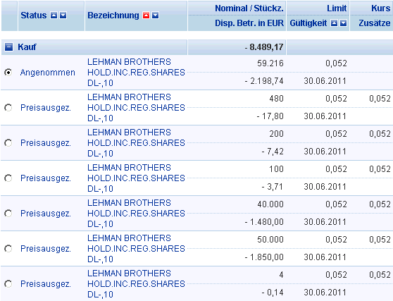 Lehman Brothers Holdings Inc. (LEH) 415733