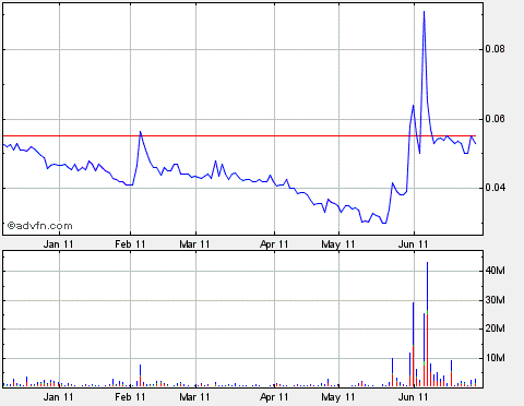 Lehman Brothers Holdings Inc. (LEH) 415752