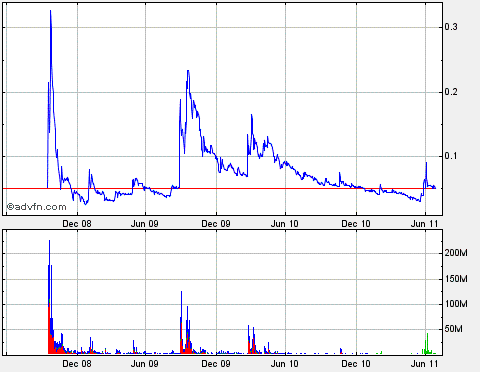 Lehman Brothers Holdings Inc. (LEH) 416338