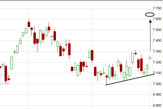 Quo Vadis Dax 2011 - All Time High? 416060