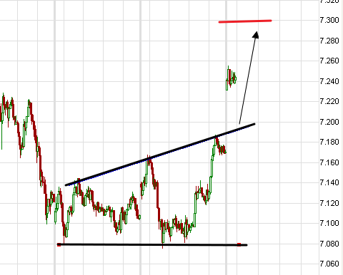 Quo Vadis Dax 2011 - All Time High? 416070