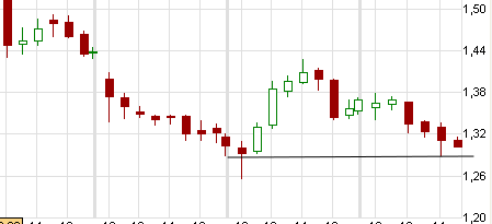 Q-Cells , der Solarzellenriese 416175