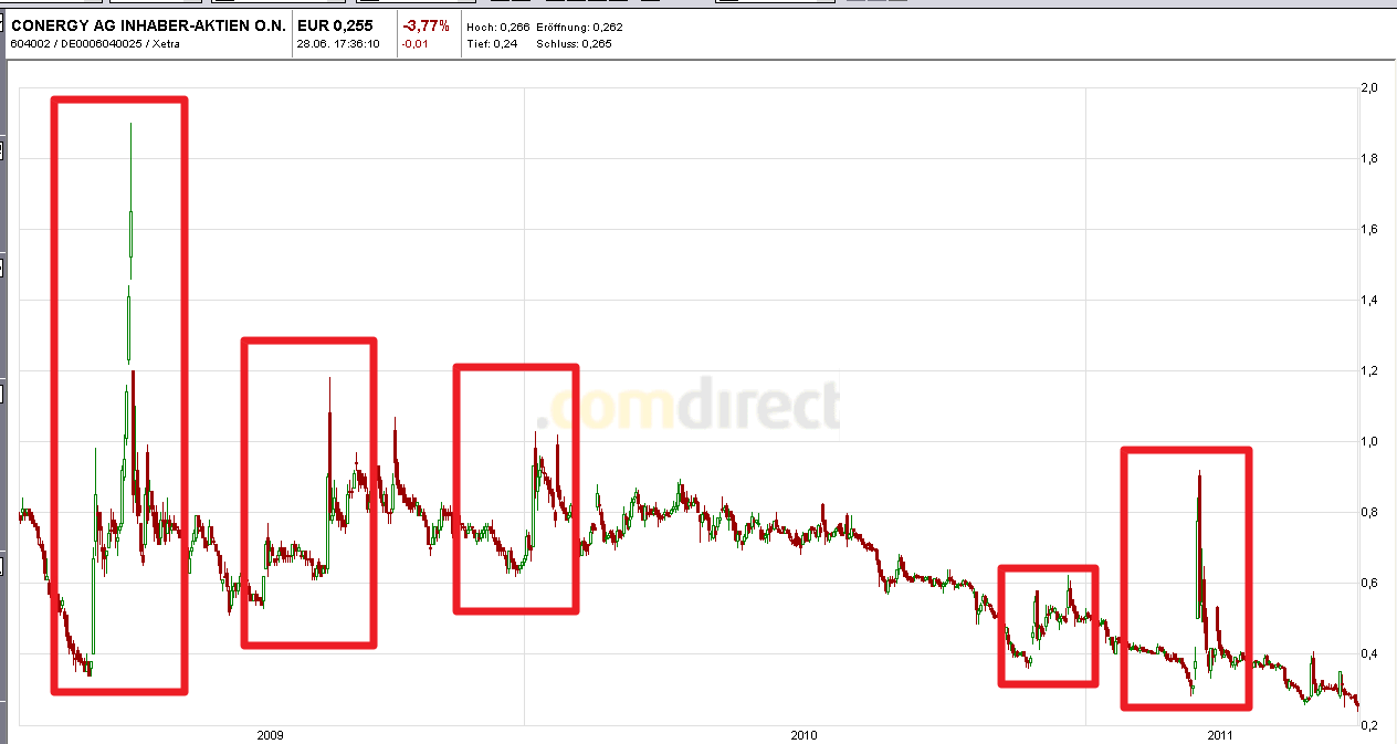 Q-Cells , der Solarzellenriese 416241