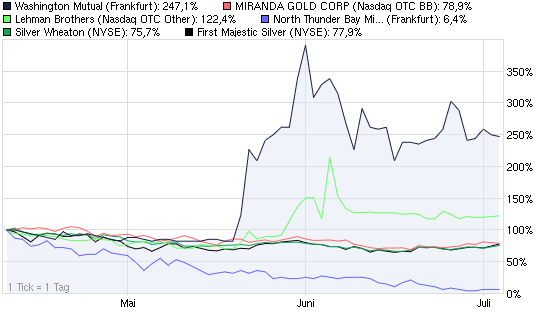 Lehman Brothers Holdings Inc. (LEH) 418062