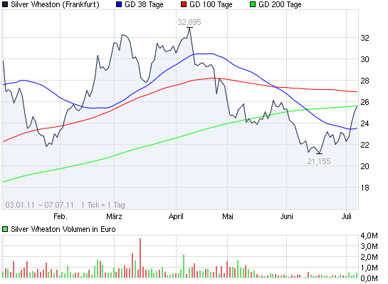 SCHWER-Gewichte in SILBER 418739