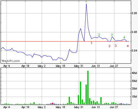 Lehman Brothers Holdings Inc. (LEH) 419178