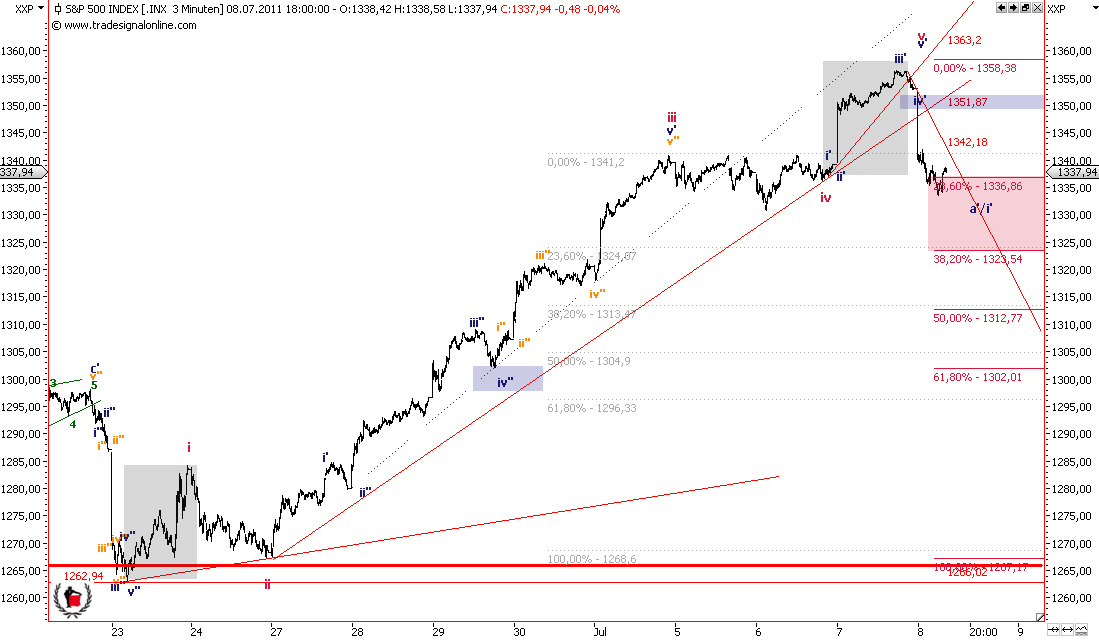 Die Bullen scharren gar nicht mit den Hufen, 418990