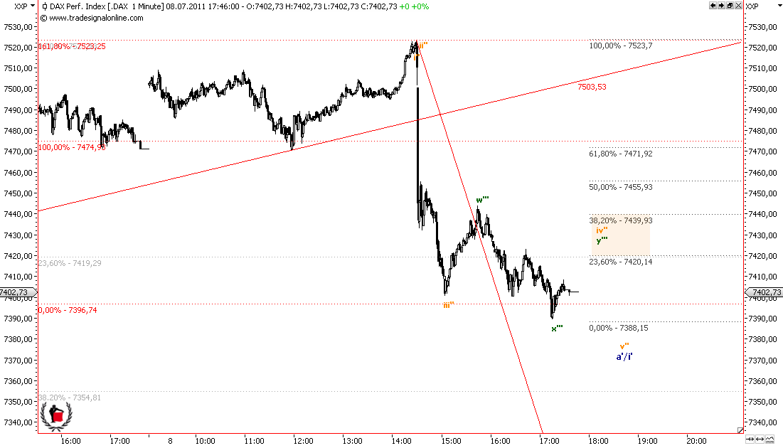 Die Bullen scharren gar nicht mit den Hufen, 419006