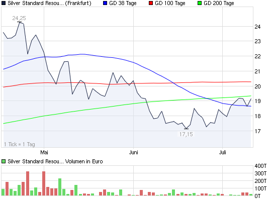 SCHWER-Gewichte in SILBER 420074