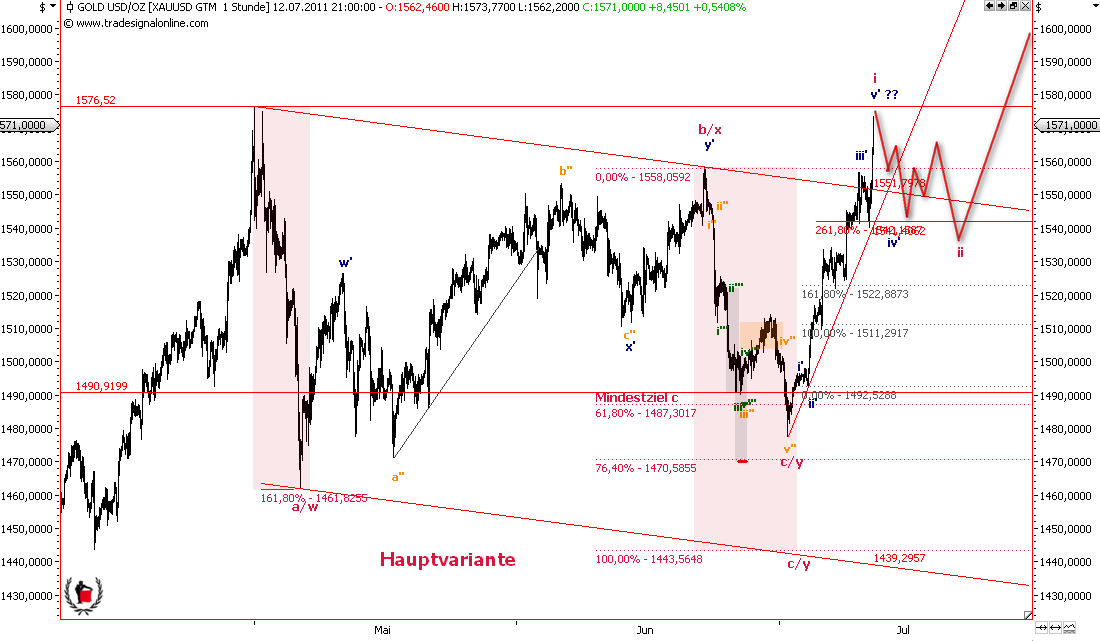 Die Bullen scharren gar nicht mit den Hufen, 419971