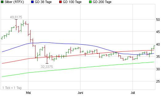SCHWER-Gewichte in SILBER 420651