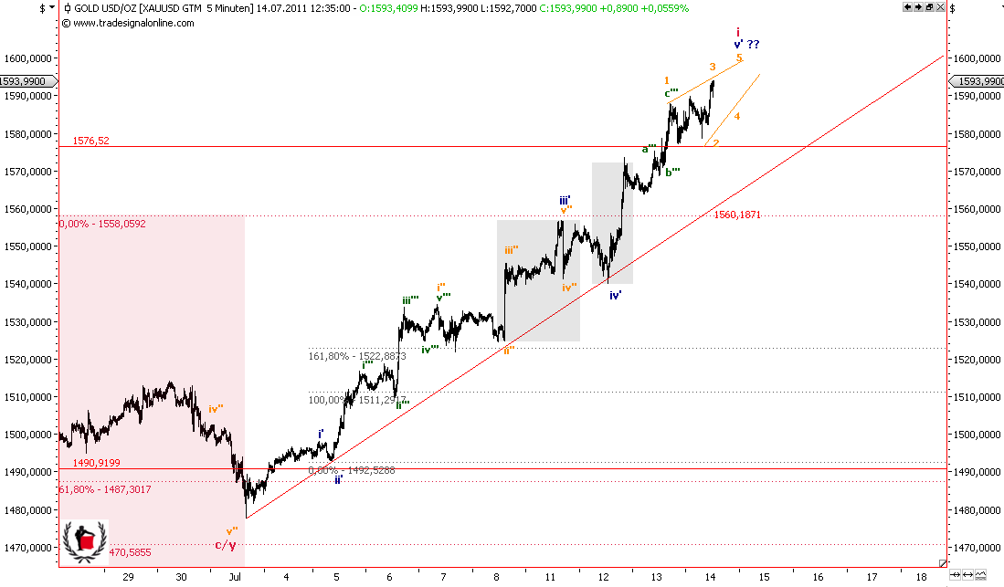 Die Bullen scharren gar nicht mit den Hufen, 420633