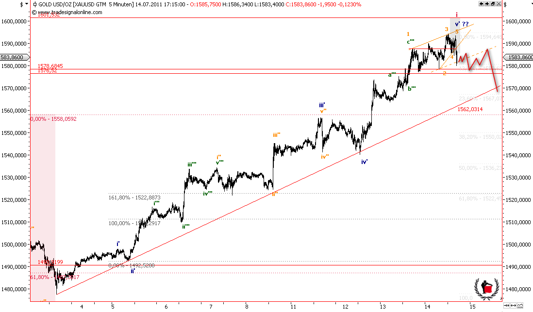 Die Bullen scharren gar nicht mit den Hufen, 420755