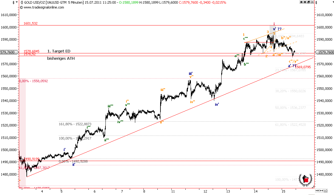 Die Bullen scharren gar nicht mit den Hufen, 421031