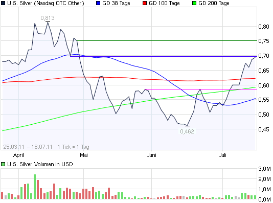 SCHWER-Gewichte in SILBER 421990