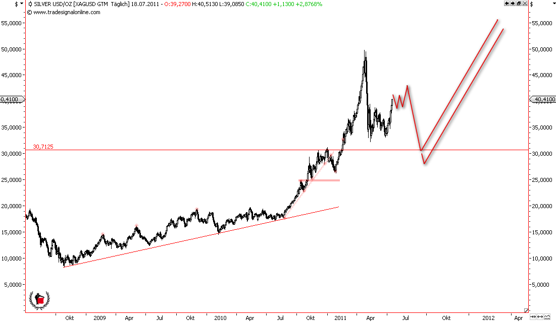 Die Bullen scharren gar nicht mit den Hufen, 421863