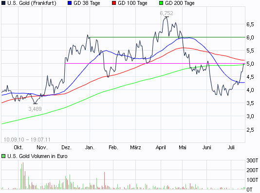 SCHWER-Gewichte in SILBER 422341