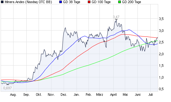 SCHWER-Gewichte in SILBER 422672