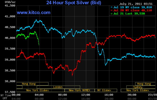SCHWER-Gewichte in SILBER 422807