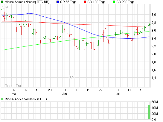 SCHWER-Gewichte in SILBER 423014