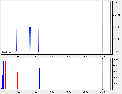 Lehman Brothers Holdings Inc. (LEH) 423478