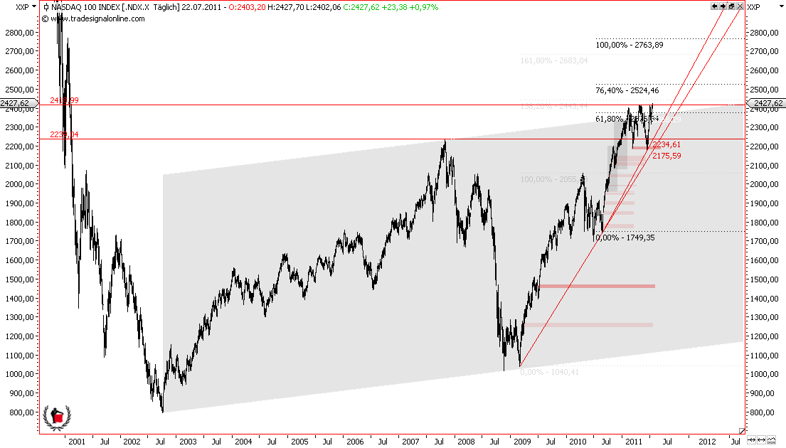 Die Bullen scharren gar nicht mit den Hufen, 423510