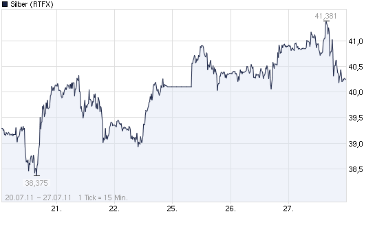 SCHWER-Gewichte in SILBER 424828