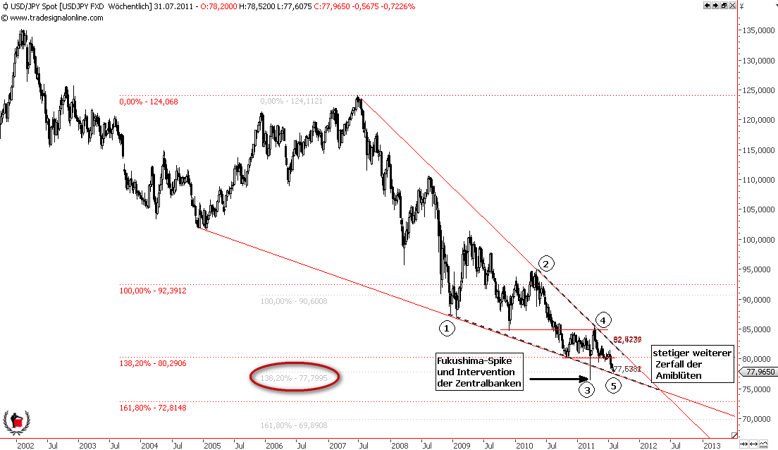 Die Bullen scharren gar nicht mit den Hufen, 424719