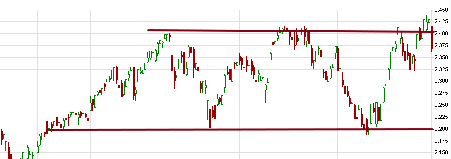 Quo Vadis Dax 2011 - All Time High? 424827