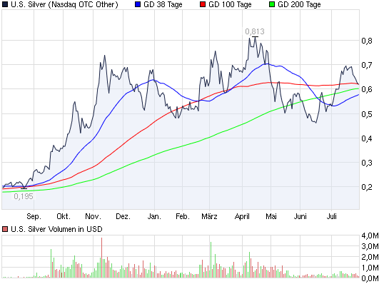 SCHWER-Gewichte in SILBER 425811