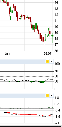 Metro Vorzüge mit Nachholbedarf.. 425535