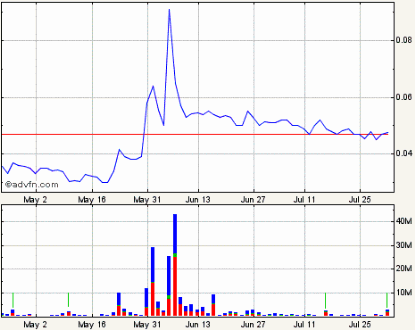 Lehman Brothers Holdings Inc. (LEH) 426146