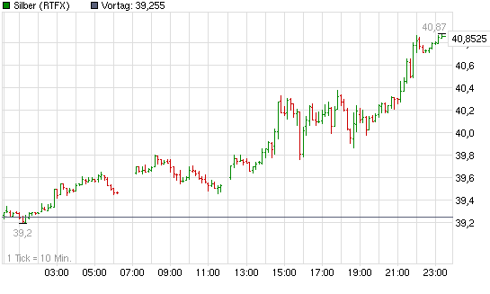 SCHWER-Gewichte in SILBER 426447