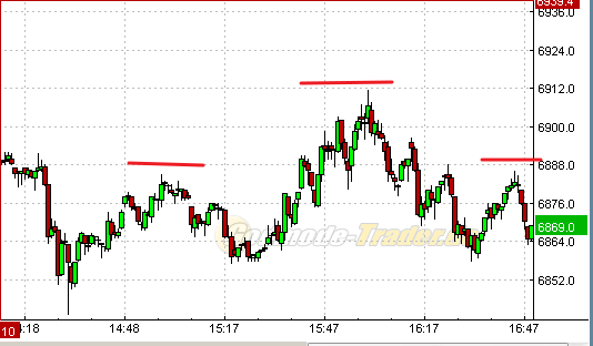Quo Vadis Dax 2011 - All Time High? 426295