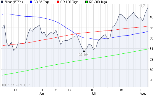 SCHWER-Gewichte in SILBER 426826