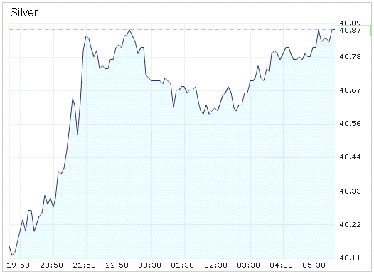 SCHWER-Gewichte in SILBER 426465