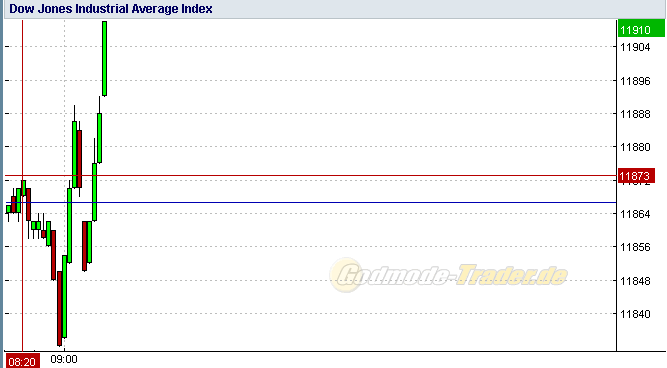 Quo Vadis Dax 2011 - All Time High? 426521