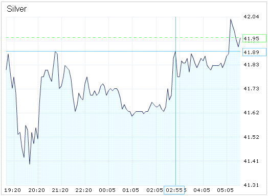SCHWER-Gewichte in SILBER 426835