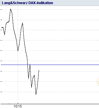 Quo Vadis Dax 2011 - All Time High? 427008