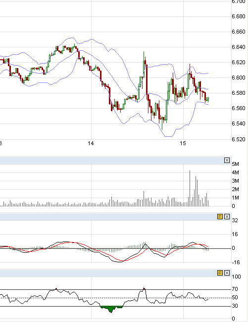 Quo Vadis Dax 2011 - All Time High? 427056