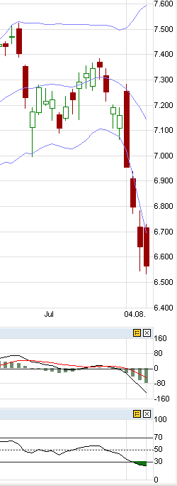 Quo Vadis Dax 2011 - All Time High? 427060
