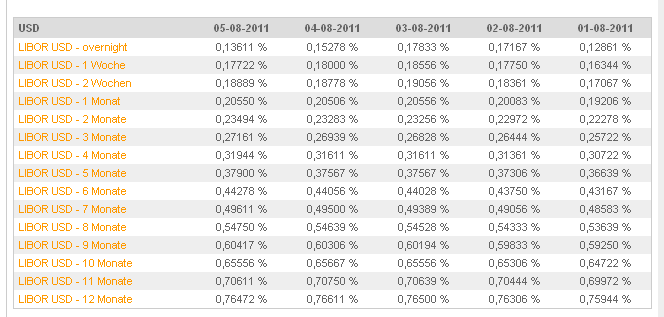 Quo Vadis Dax 2011 - All Time High? 427841
