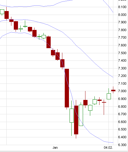 Quo Vadis Dax 2011 - All Time High? 428012