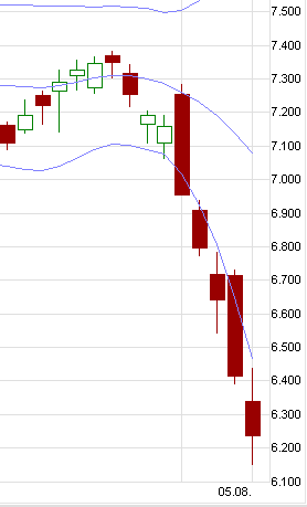 Quo Vadis Dax 2011 - All Time High? 428013