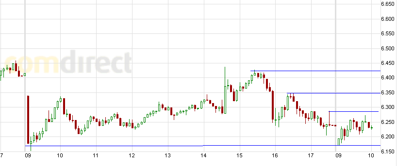 Quo Vadis Dax 2011 - All Time High? 428112
