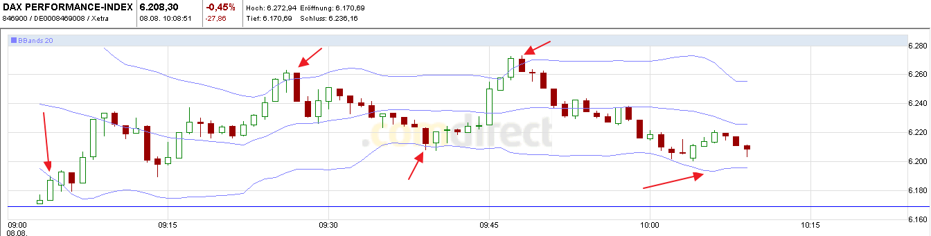 Quo Vadis Dax 2011 - All Time High? 428115