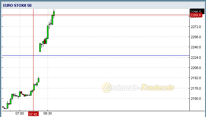 Quo Vadis Dax 2011 - All Time High? 428477