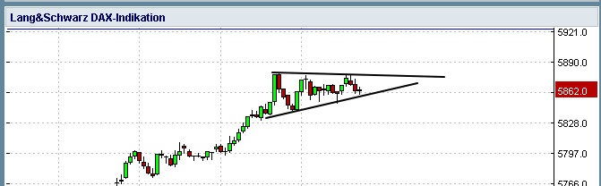 Quo Vadis Dax 2011 - All Time High? 428488