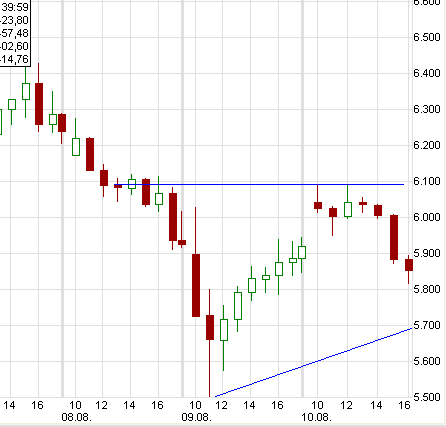 Quo Vadis Dax 2011 - All Time High? 428932